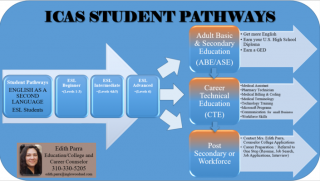 literacy program inglewood Inglewood Adult School